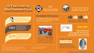 Allis-Chalmers Infographic
